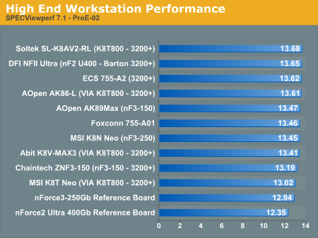 High End Workstation Performance